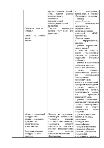 Файл:Содержание СОД-2022.pdf