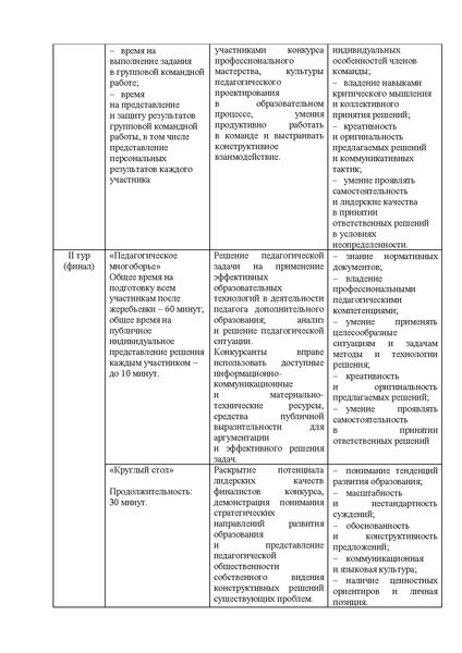 Файл:Содержание СОД-2022.pdf