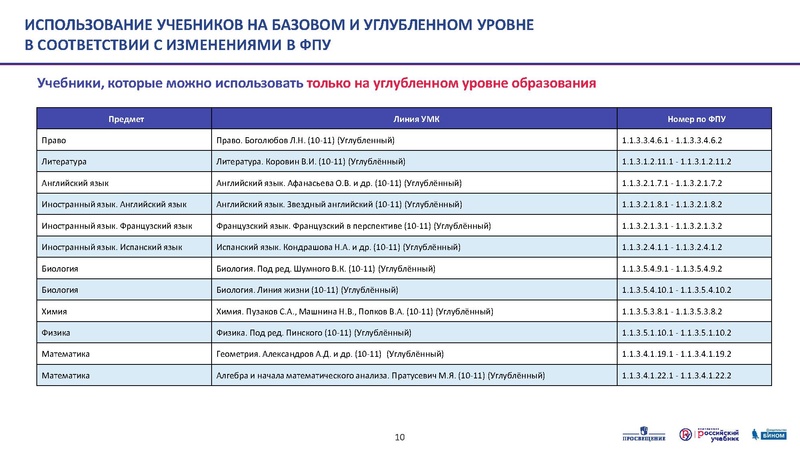 Файл:ФПУ приказ 254 презентация fin.pdf