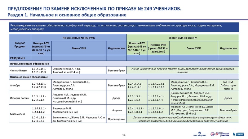 Файл:ФПУ приказ 254 презентация fin.pdf