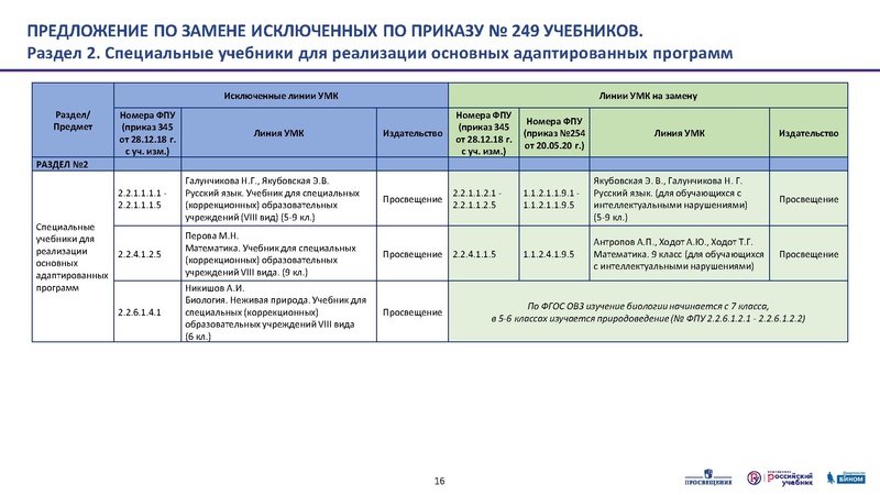Файл:ФПУ приказ 254 презентация fin.pdf