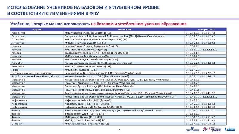 Файл:ФПУ приказ 254 презентация fin.pdf