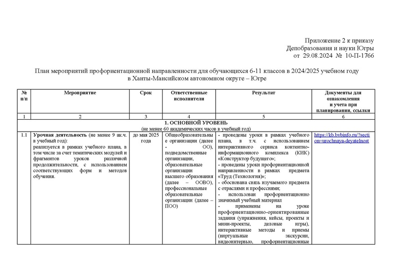 Файл:12-01-3489 профориент приказ ХМ-19-28.pdf