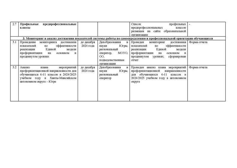 Файл:12-01-3489 профориент приказ ХМ-19-28.pdf