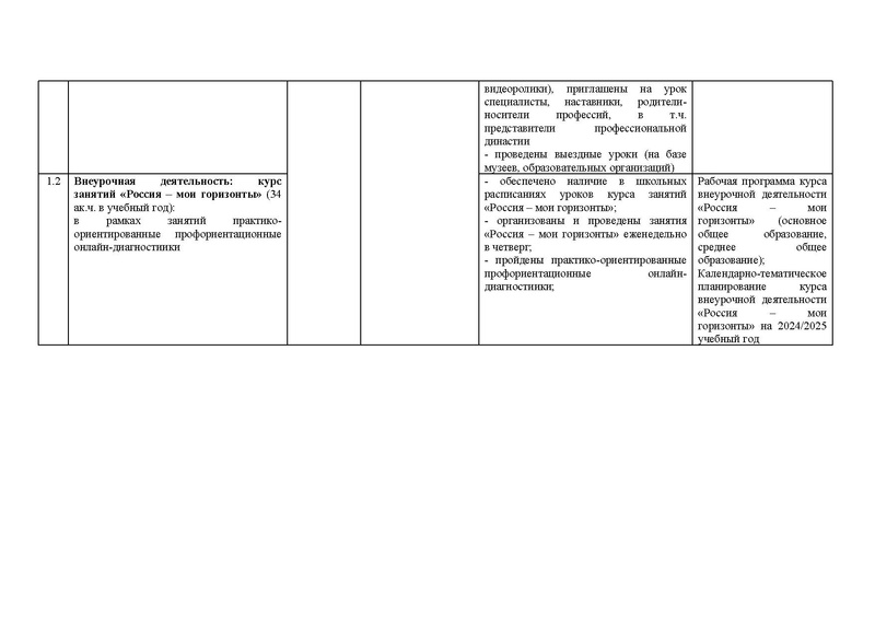 Файл:12-01-3489 профориент приказ ХМ-19-28.pdf