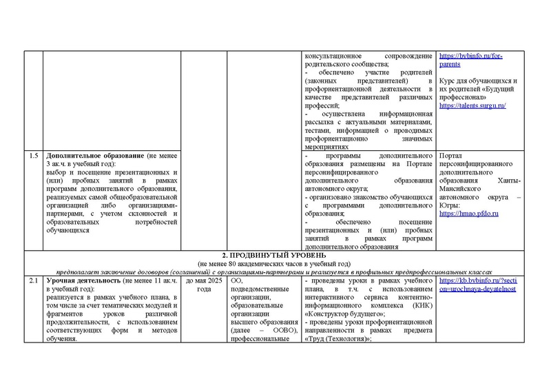 Файл:12-01-3489 профориент приказ ХМ-19-28.pdf