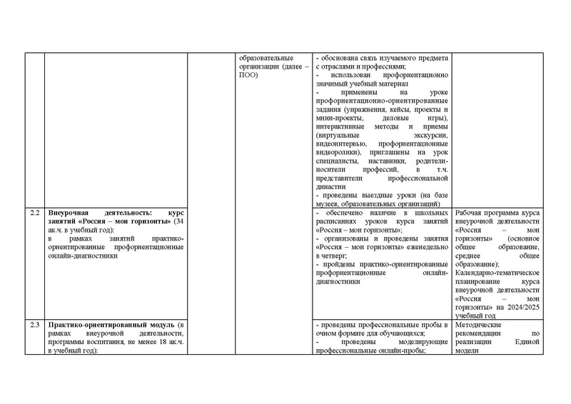 Файл:12-01-3489 профориент приказ ХМ-19-28.pdf