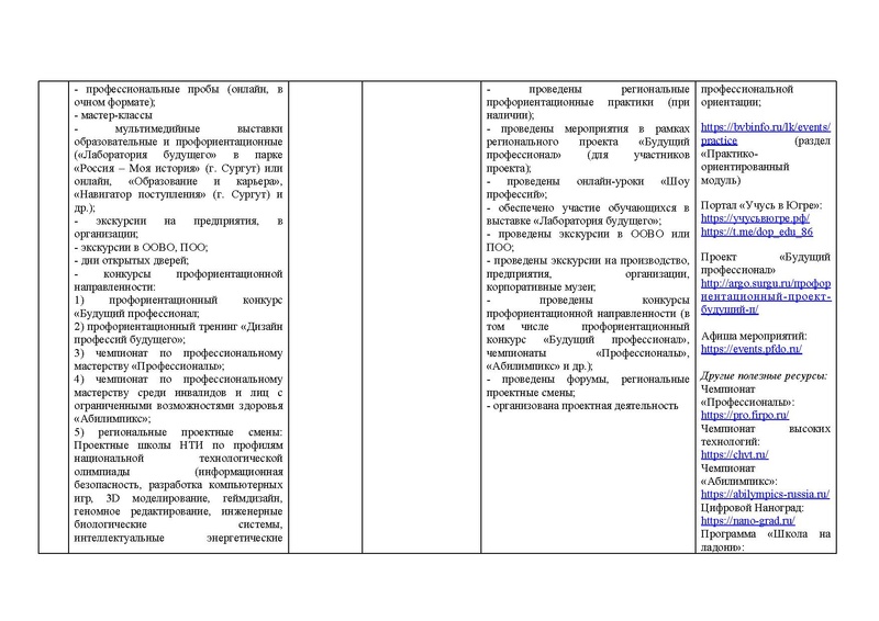 Файл:12-01-3489 профориент приказ ХМ-19-28.pdf