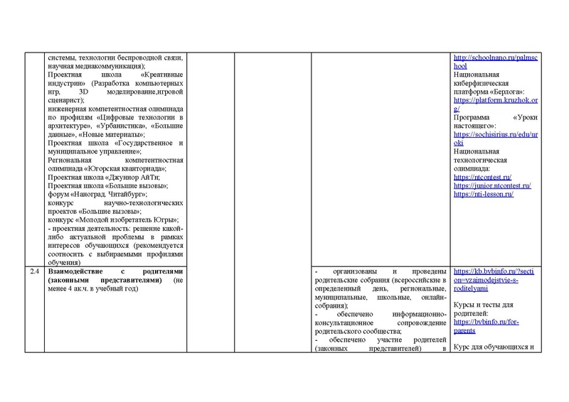 Файл:12-01-3489 профориент приказ ХМ-19-28.pdf