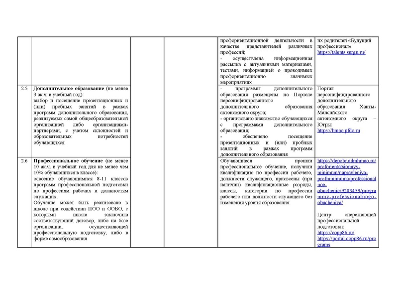 Файл:12-01-3489 профориент приказ ХМ-19-28.pdf