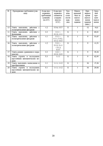 Файл:Matematika ФИПИ 215.pdf