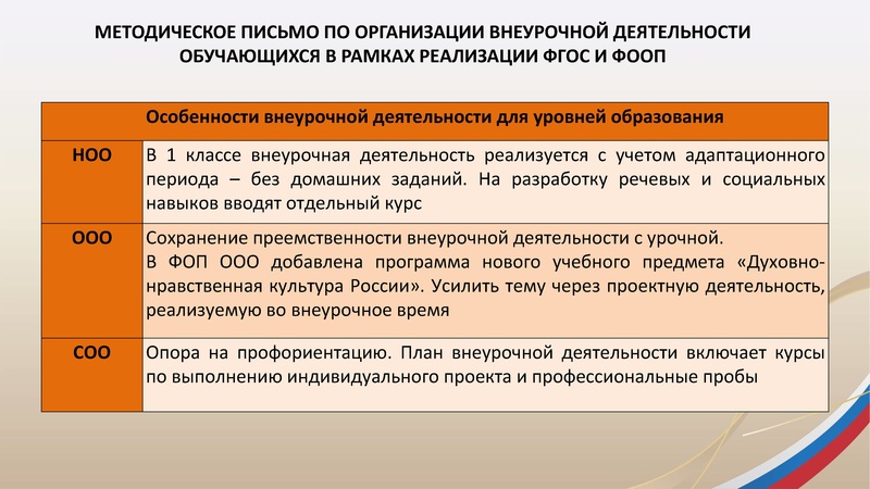 Файл:ГМО 1 МУЗЫКА 21.10.2026.pdf