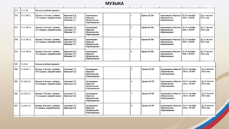 Файл:ГМО 1 МУЗЫКА 21.10.2026.pdf