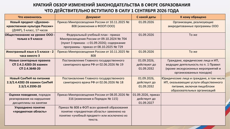 Файл:ГМО 1 МУЗЫКА 21.10.2026.pdf
