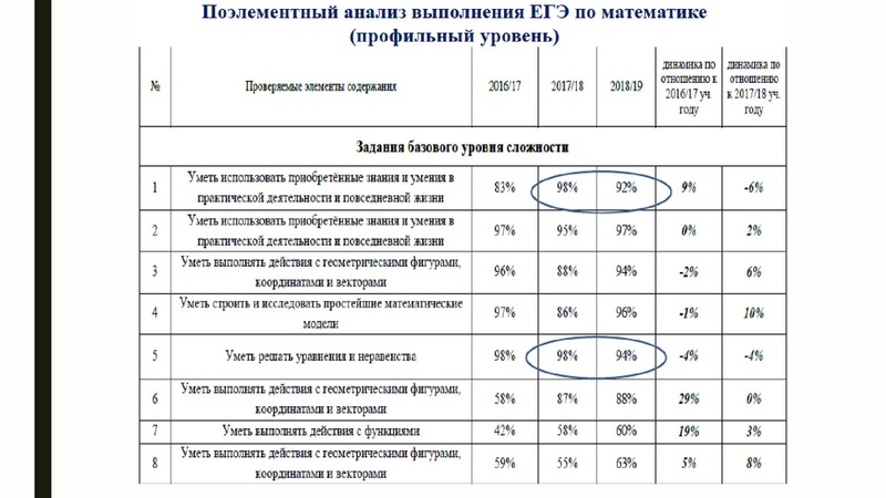 Файл:Громенюк А.В. ГИА.pdf