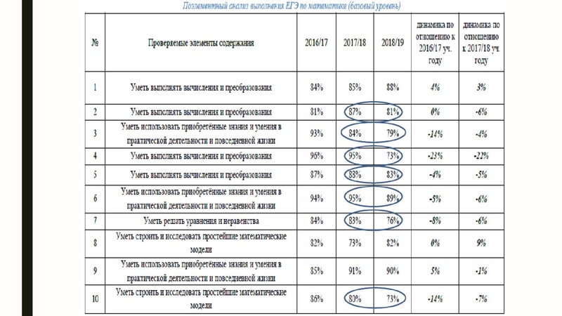 Файл:Громенюк А.В. ГИА.pdf
