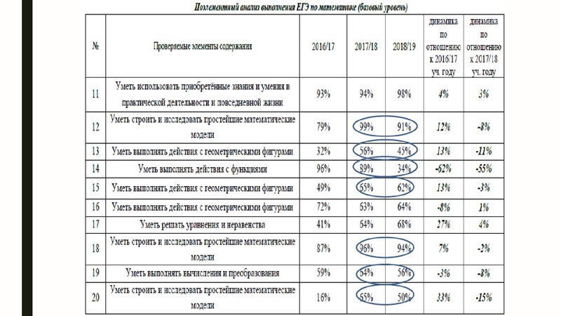 Файл:Громенюк А.В. ГИА.pdf
