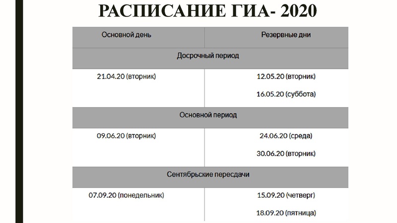 Файл:Громенюк А.В. ГИА.pdf