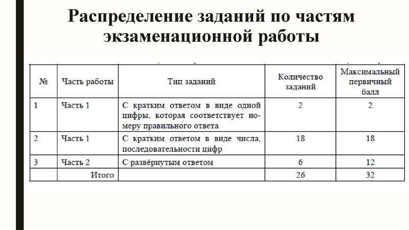 Файл:Громенюк А.В. ГИА.pdf