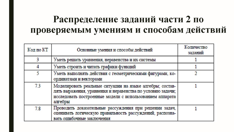 Файл:Громенюк А.В. ГИА.pdf