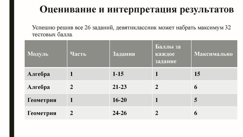 Файл:Громенюк А.В. ГИА.pdf