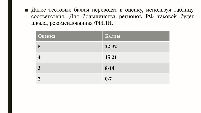 Файл:Громенюк А.В. ГИА.pdf