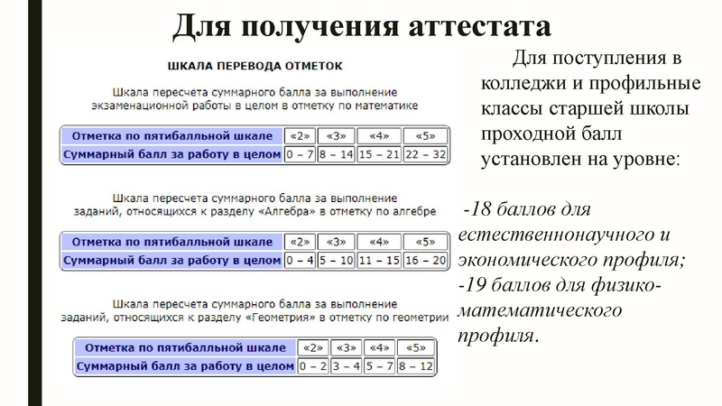 Файл:Громенюк А.В. ГИА.pdf