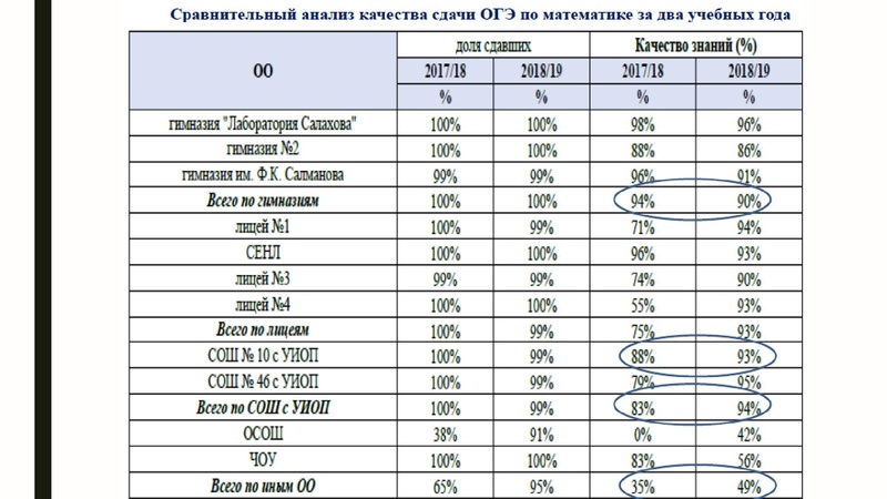 Файл:Громенюк А.В. ГИА.pdf