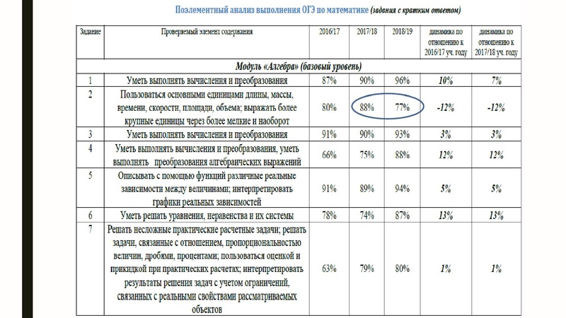 Файл:Громенюк А.В. ГИА.pdf