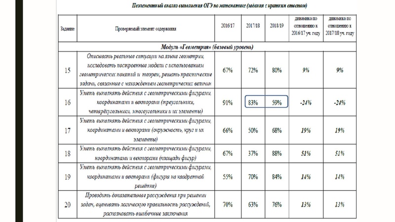 Файл:Громенюк А.В. ГИА.pdf