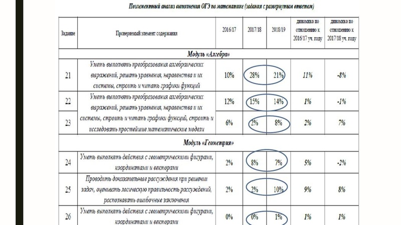 Файл:Громенюк А.В. ГИА.pdf