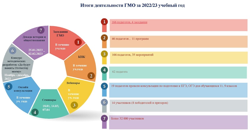 Файл:Заседание ГМО учителей истории 11.04.2023.pdf