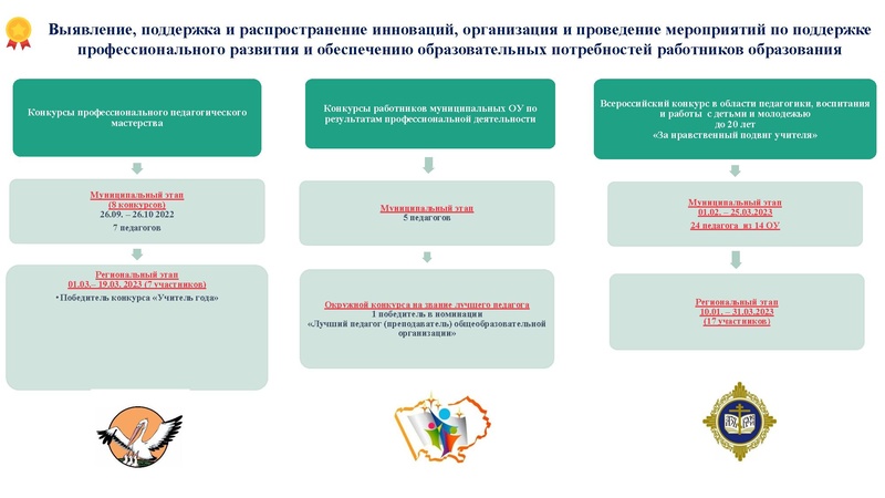 Файл:Заседание ГМО учителей истории 11.04.2023.pdf
