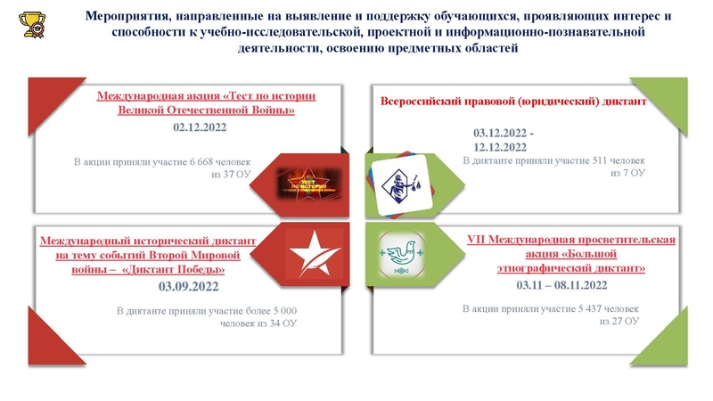 Файл:Заседание ГМО учителей истории 11.04.2023.pdf