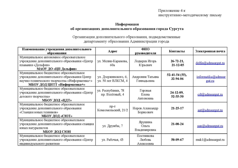 Файл:Инструктивно-методическое письмо ДО.pdf