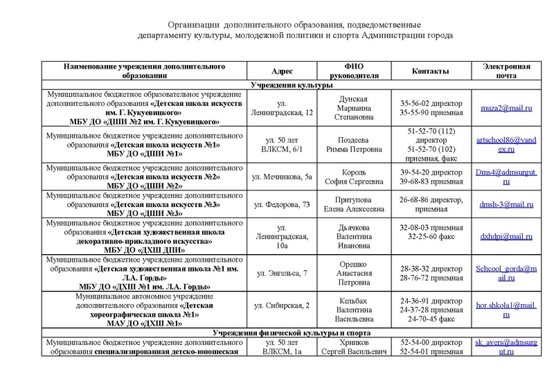 Файл:Инструктивно-методическое письмо ДО.pdf