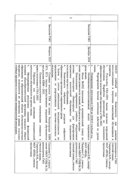 Файл:План ГМО учителей химии 2024-25 основной.pdf