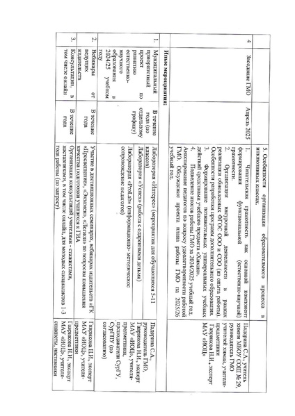 Файл:План ГМО учителей химии 2024-25 основной.pdf