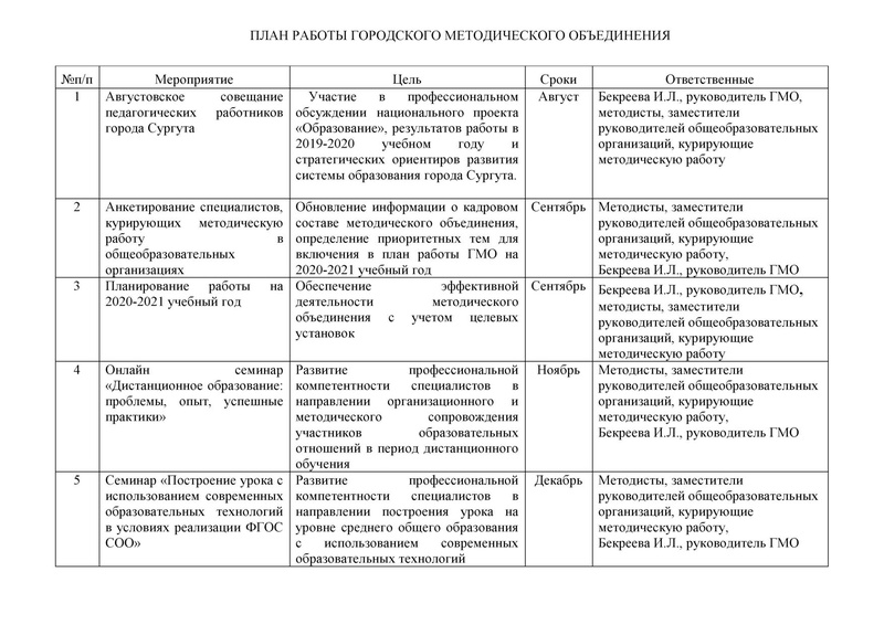 Файл:План работы ГМО на 2020-2021 уч.год.pdf