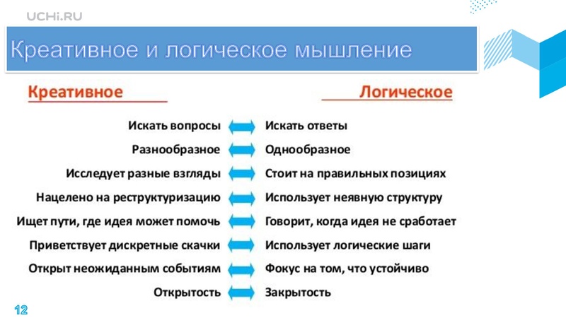 Файл:Учи.ру вебинар 17.11 Грибова ЕВ.pdf