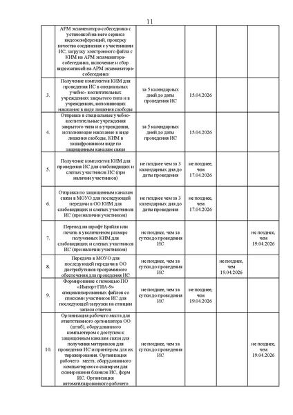 Файл:EDS О проведении ИС-9 20.04.2026.docx.pdf