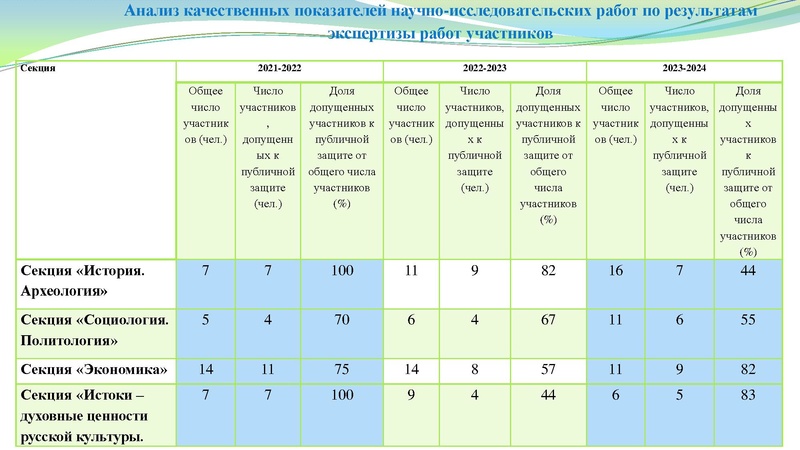 Файл:Заседание ГМО учителей истории 26.12.2023.pdf