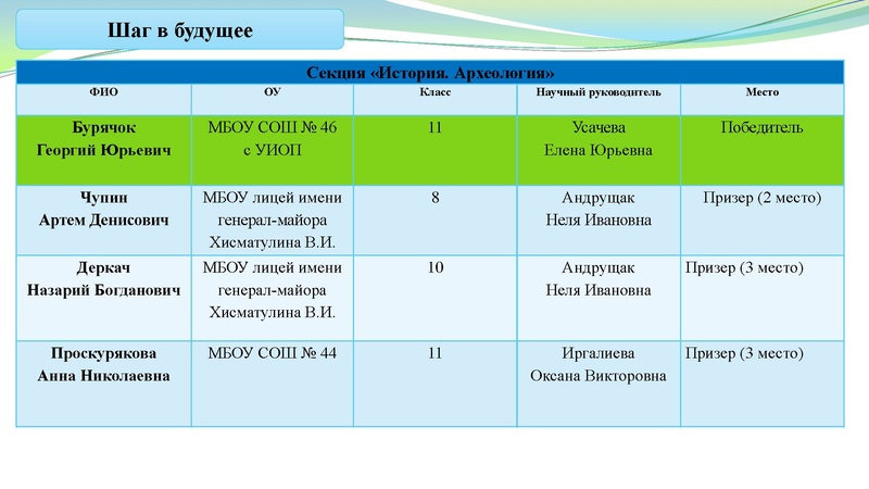 Файл:Заседание ГМО учителей истории 26.12.2023.pdf