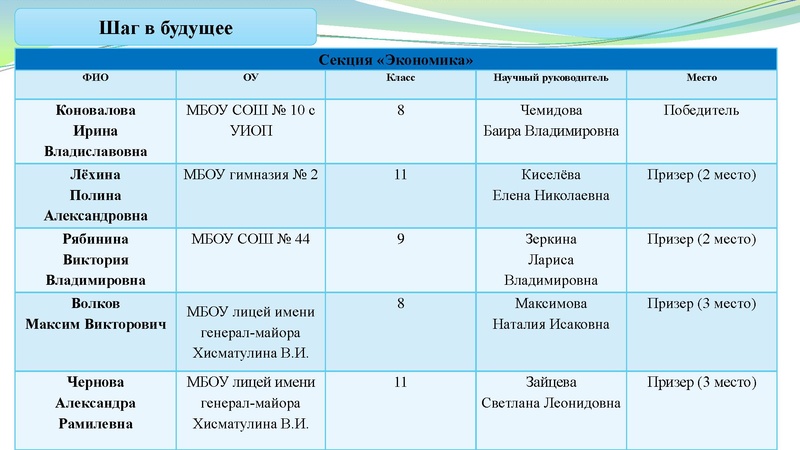 Файл:Заседание ГМО учителей истории 26.12.2023.pdf