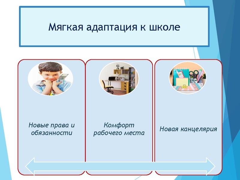 Файл:Зябко И.А. Адаптация к школе после летних каникул.pdf