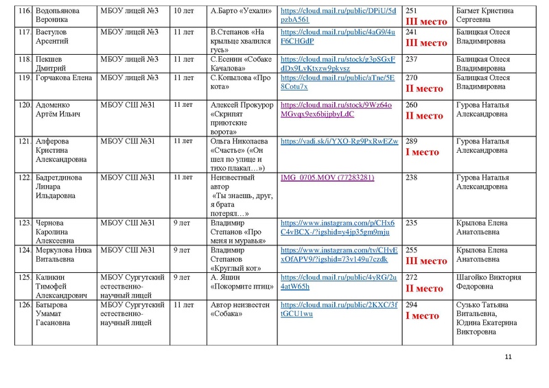 Файл:ИТОГИ конкурса 2020.pdf