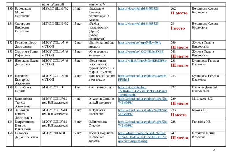 Файл:ИТОГИ конкурса 2020.pdf