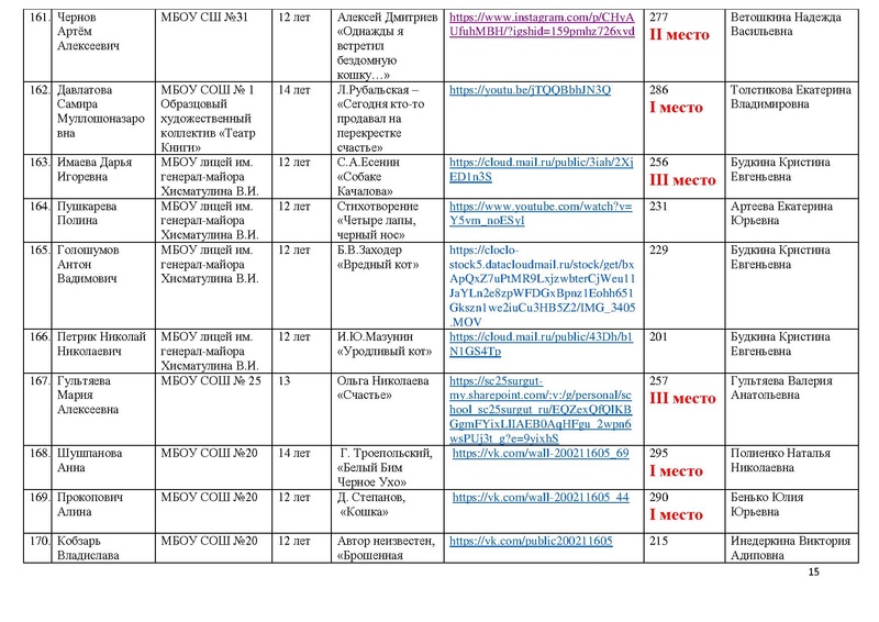 Файл:ИТОГИ конкурса 2020.pdf