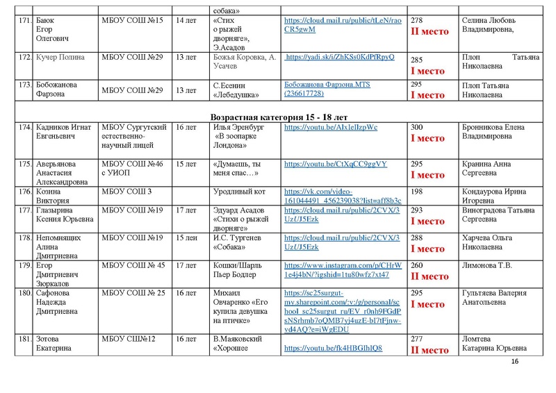 Файл:ИТОГИ конкурса 2020.pdf