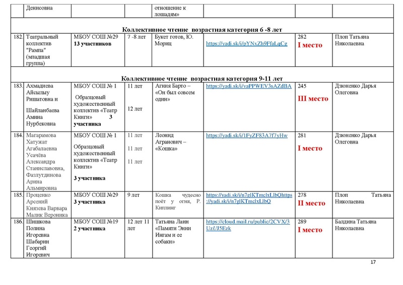 Файл:ИТОГИ конкурса 2020.pdf
